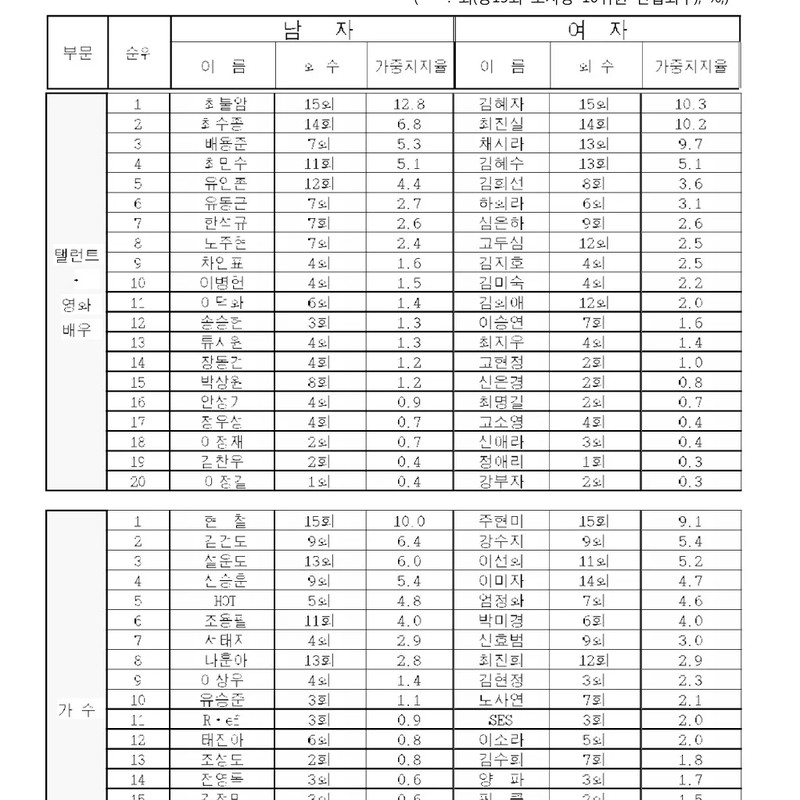 최진실 프로필 썸네일
