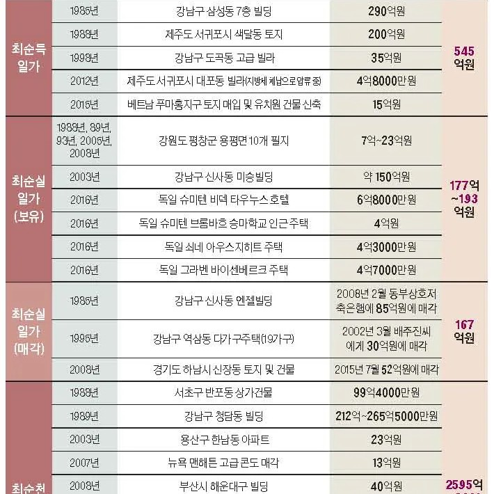 최태민 프로필 썸네일