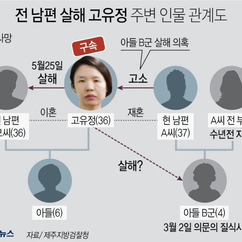 고유정 프로필 썸네일