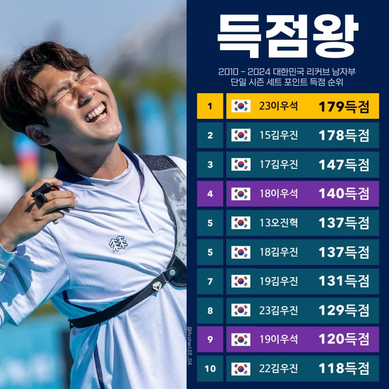 이우석 사주 분석 2026