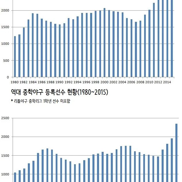 장병수 프로필 썸네일