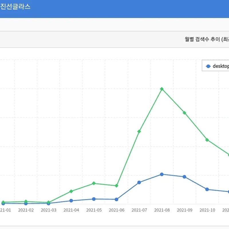 정영진 프로필 썸네일