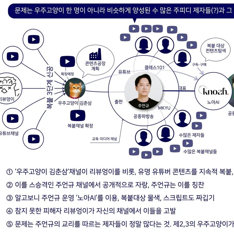 주언규 프로필 썸네일