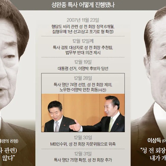 노건평 프로필 썸네일