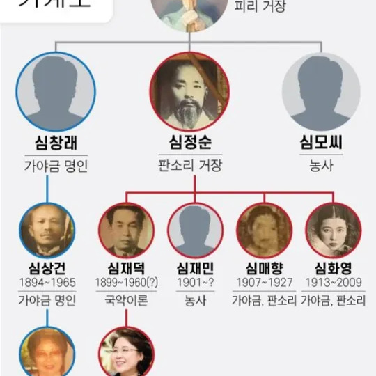 심수봉 사주 분석 2026