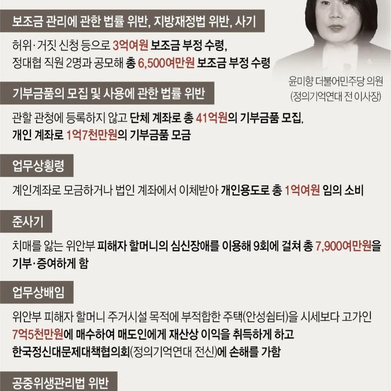 윤미향 프로필 썸네일